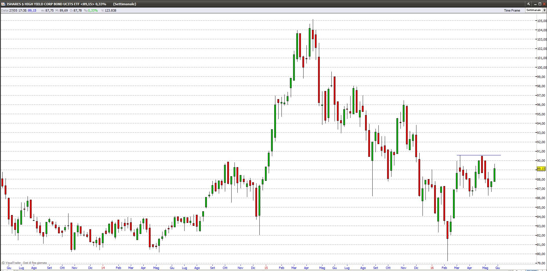 ETF HY 28516