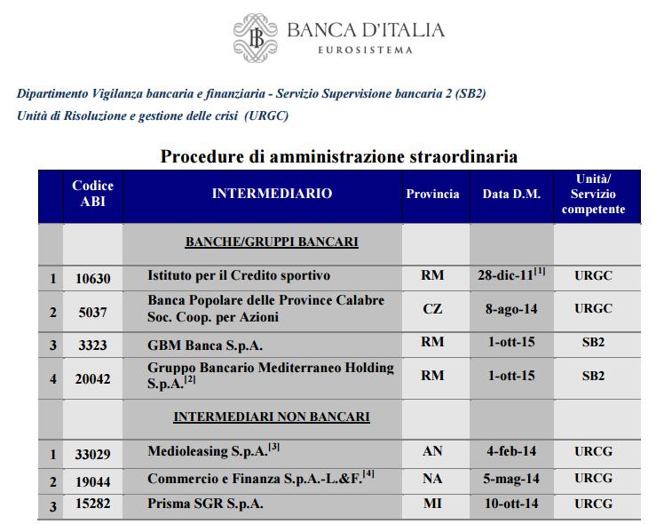 Banche in amministrazione straordinaria maggio 2016 banche amministrazione straordinaria aprile 2016