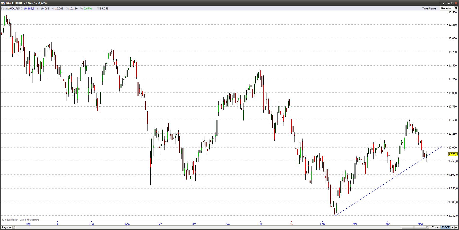 Dax dax8516