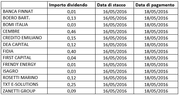 dividendi 16 maggio 2016