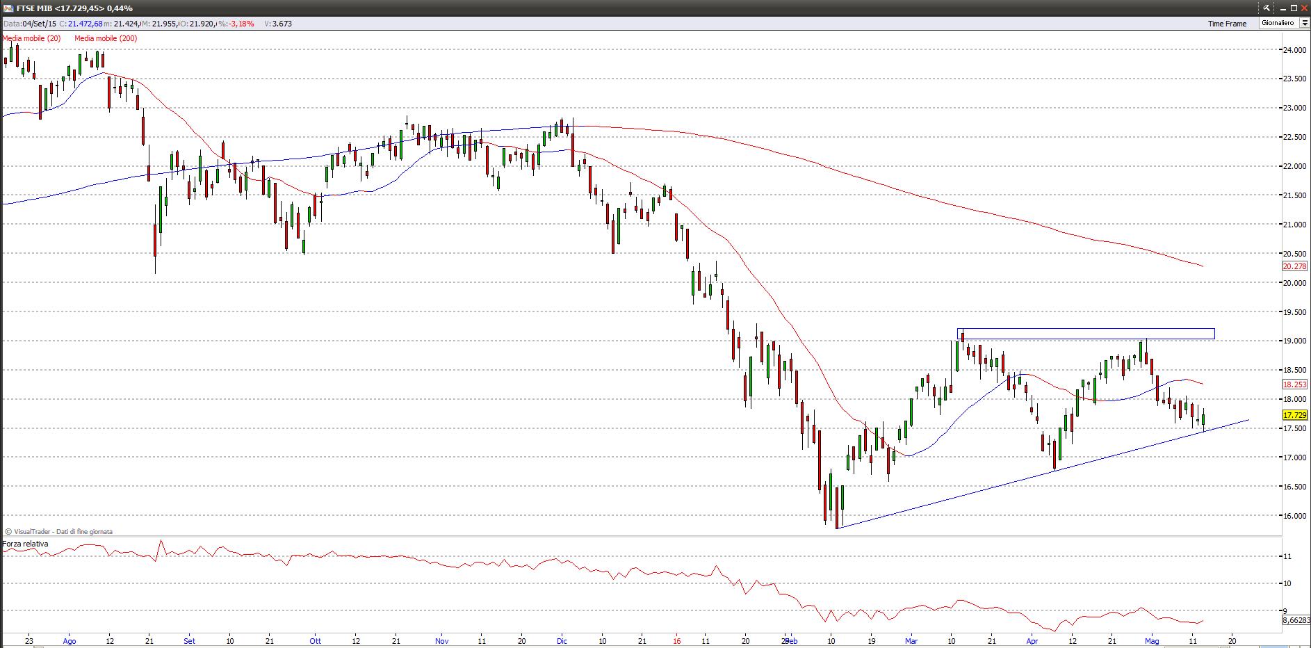 ftsemib14516