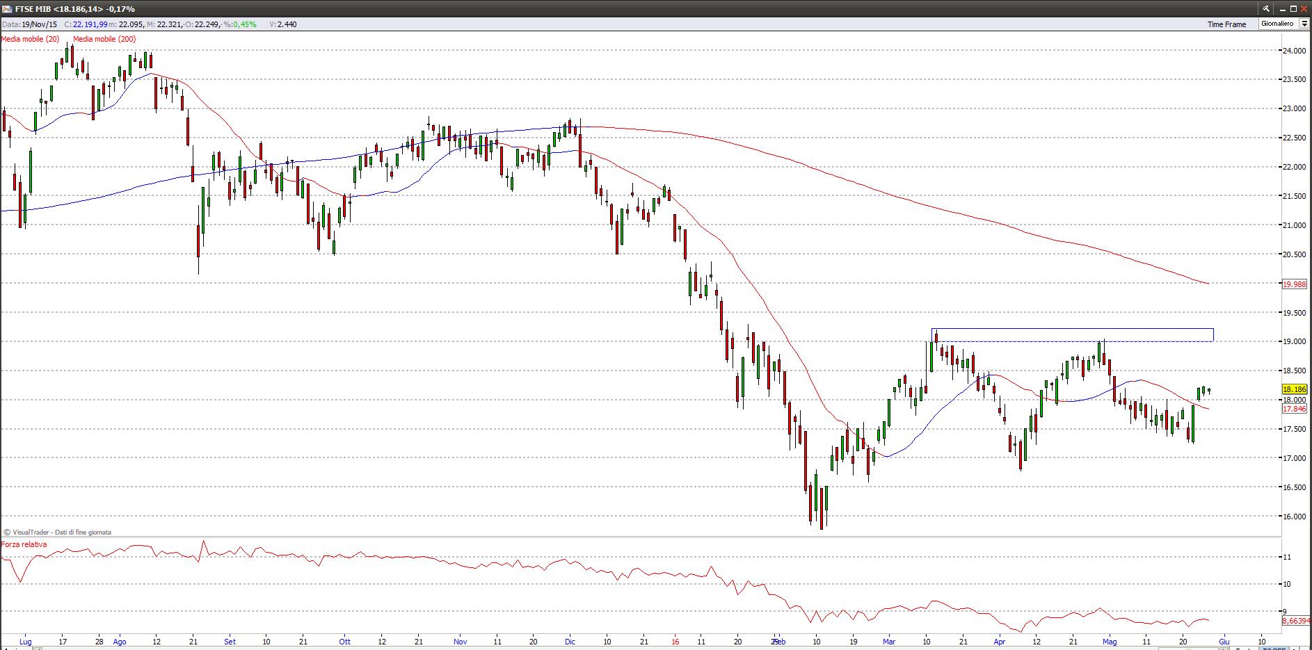 Ftse Mib ftsemib28516