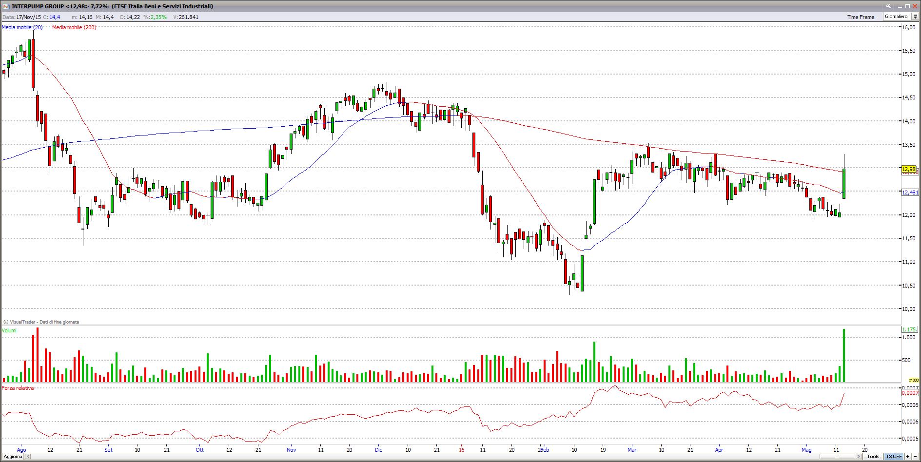 interpump14516