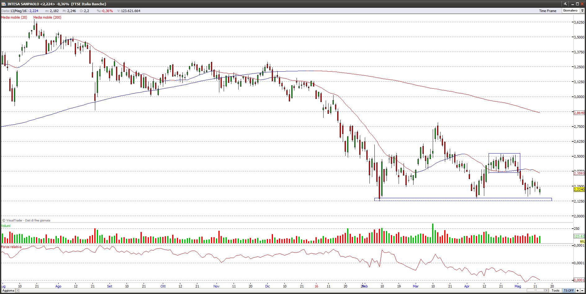 intesa14516
