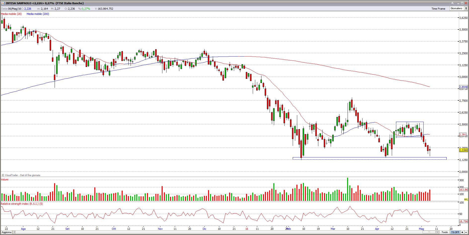 intesa8516