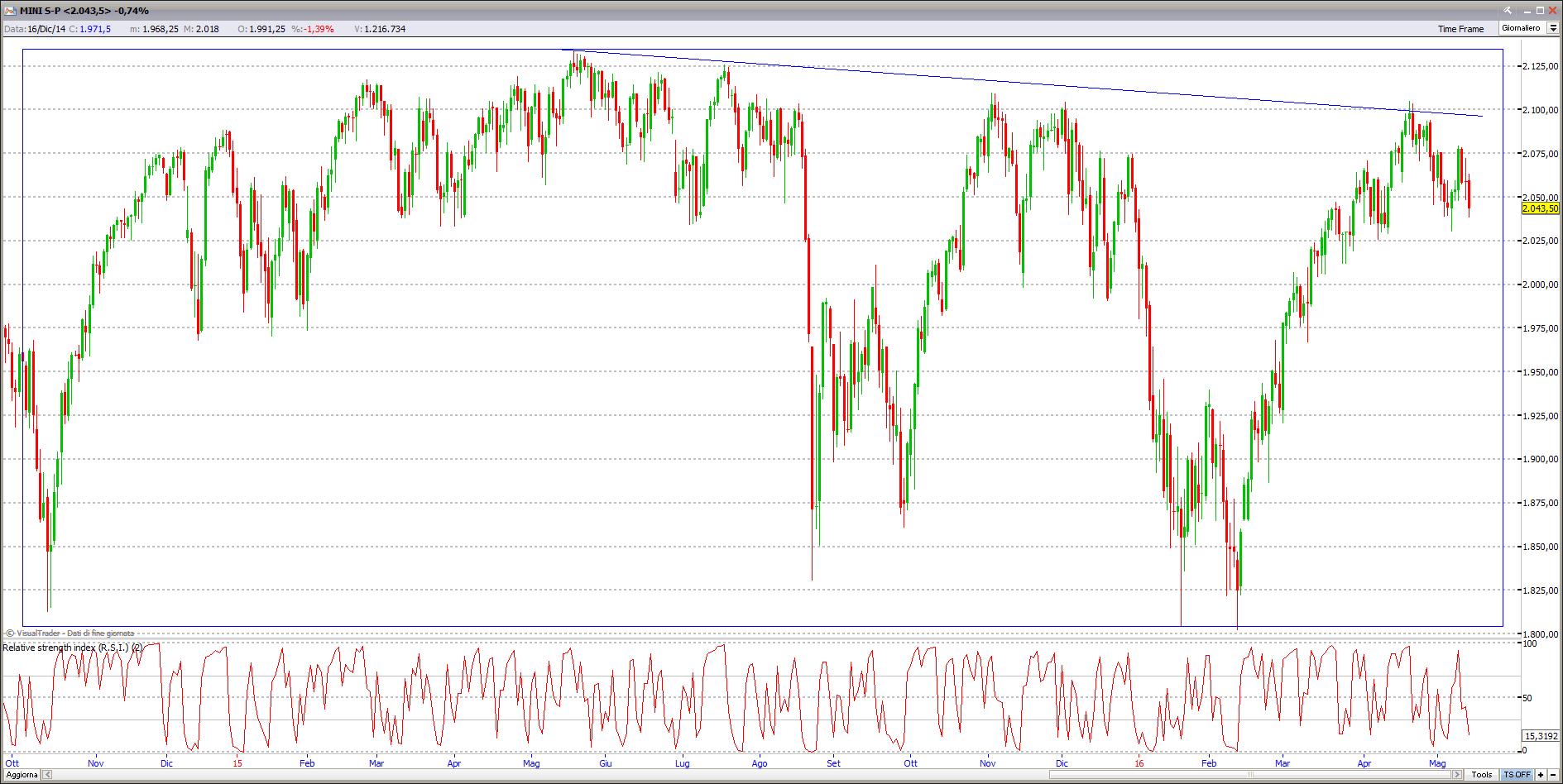 sp50014516