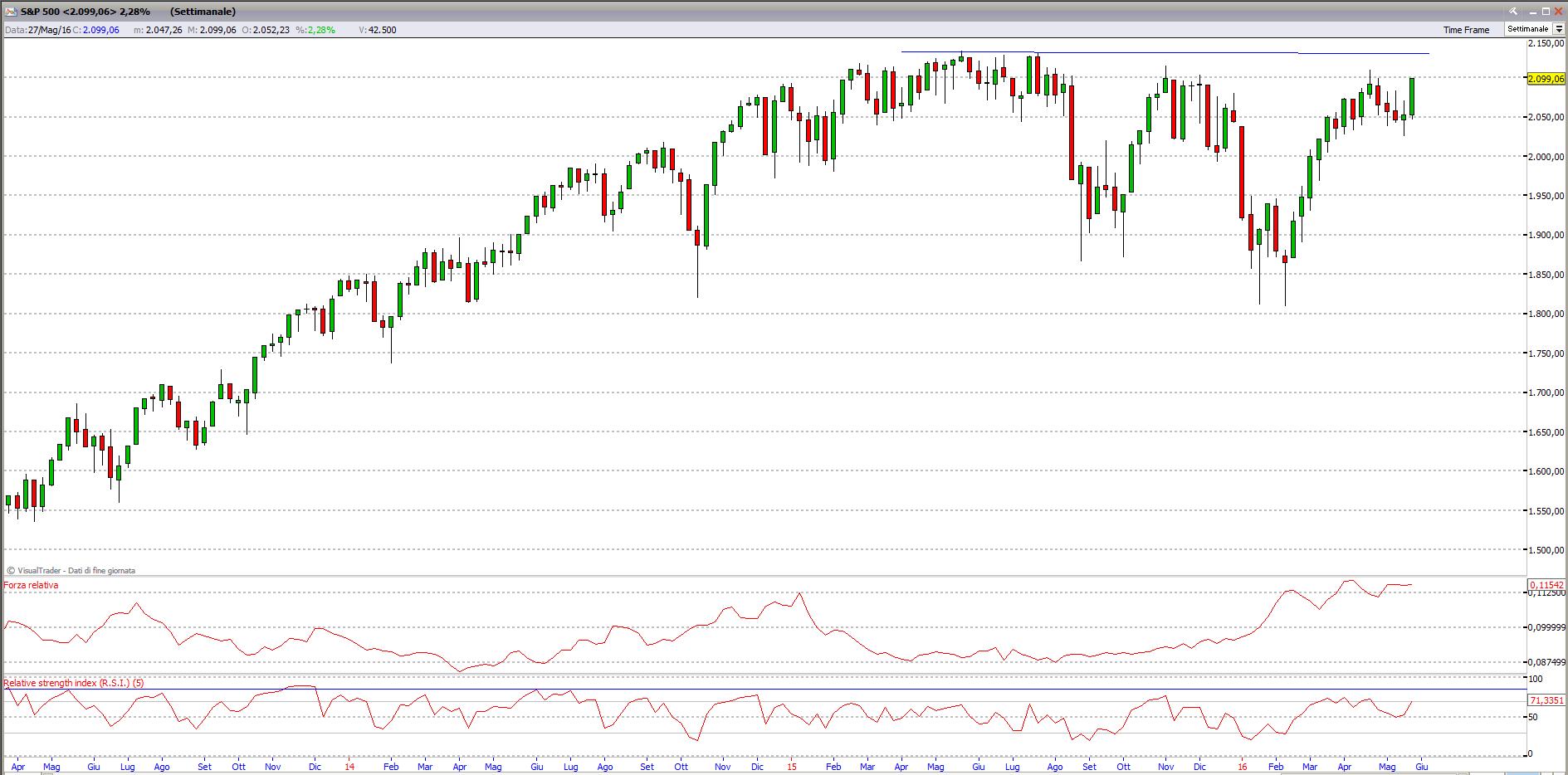 S&P500 sp50028516