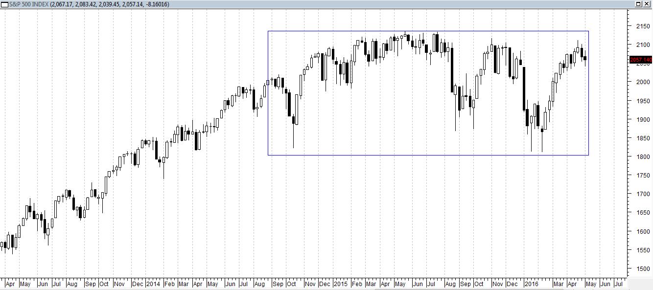 S&P 500 sp5008516bis