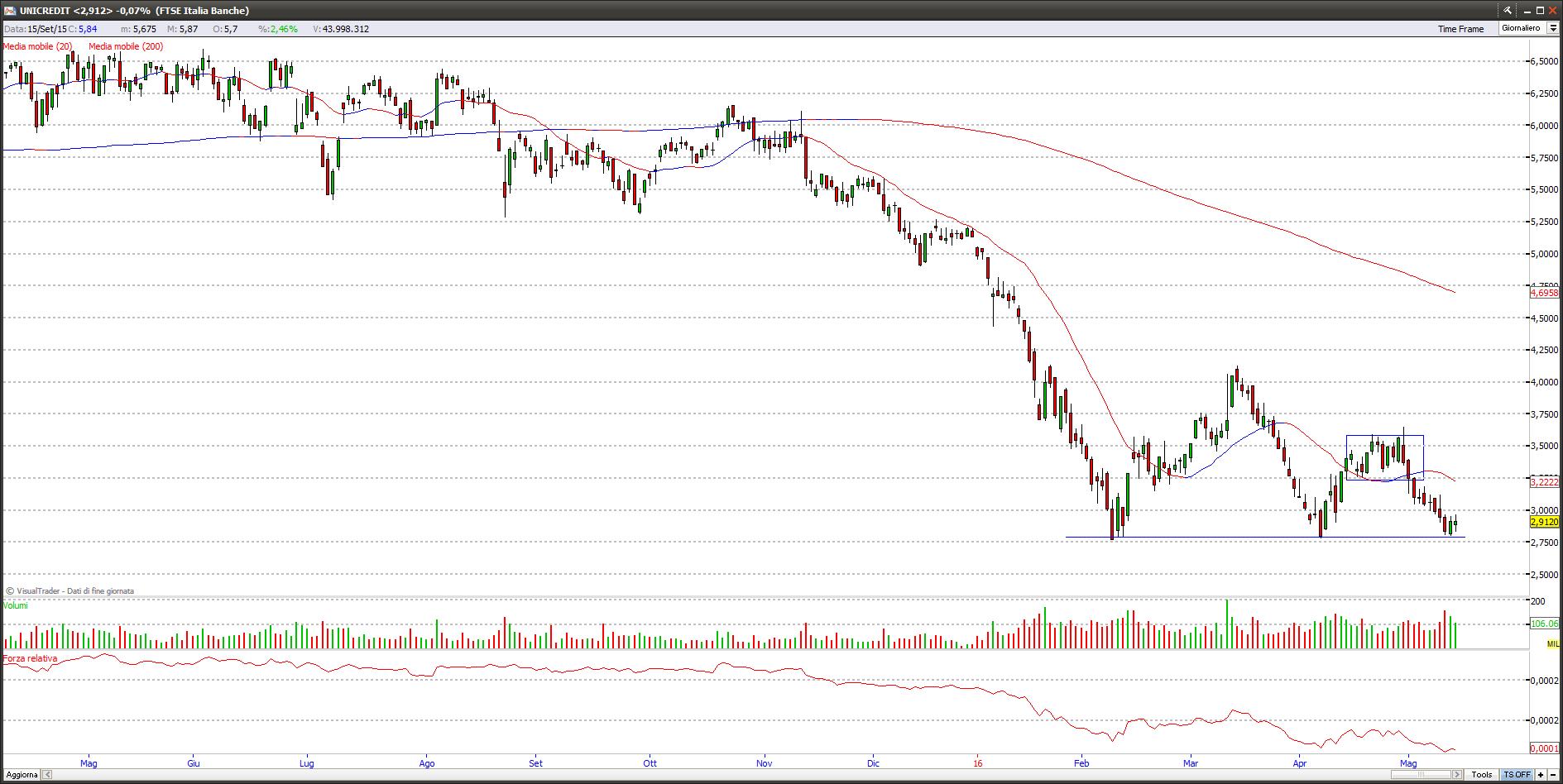 unicredit14516