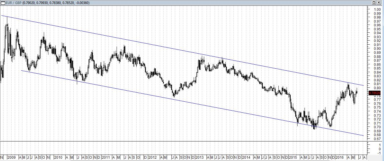 Euro Sterlina inglese eurgbp19616