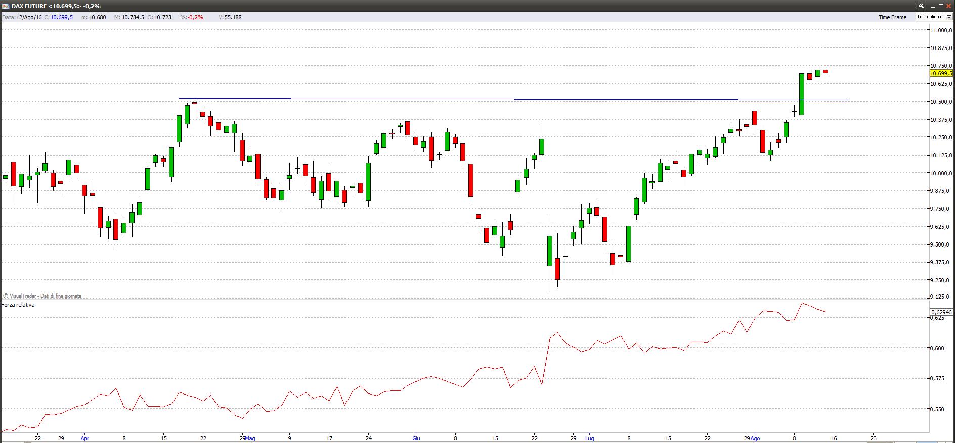 dax15816