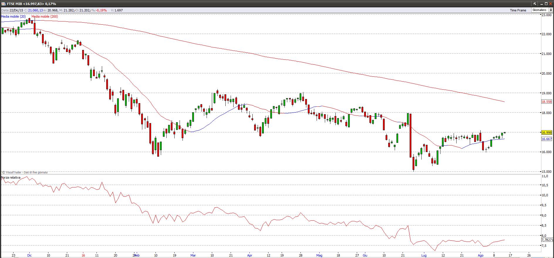 ftsemib15816