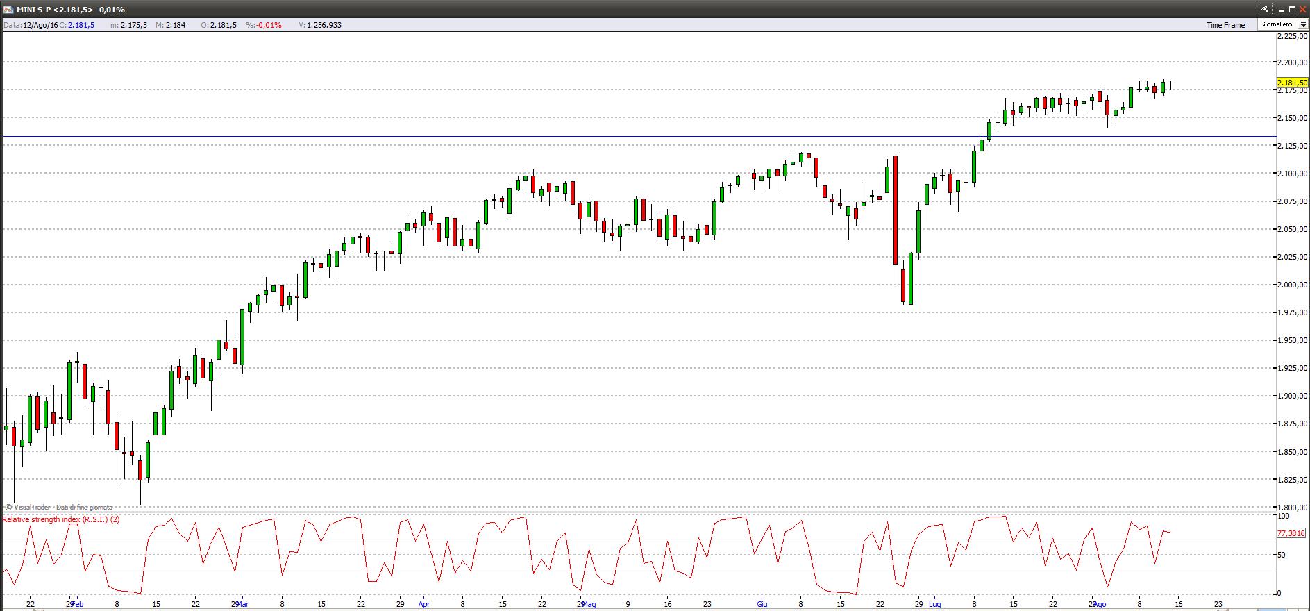sp50015816
