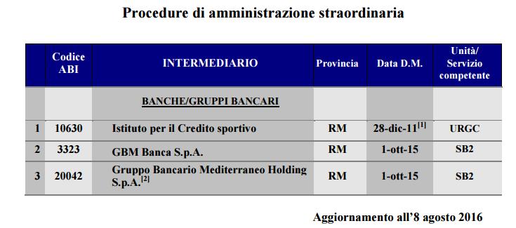 Banche in amministrazione straordinaria settembre 2016 banche in amministrazione straordinaria settembre 2016