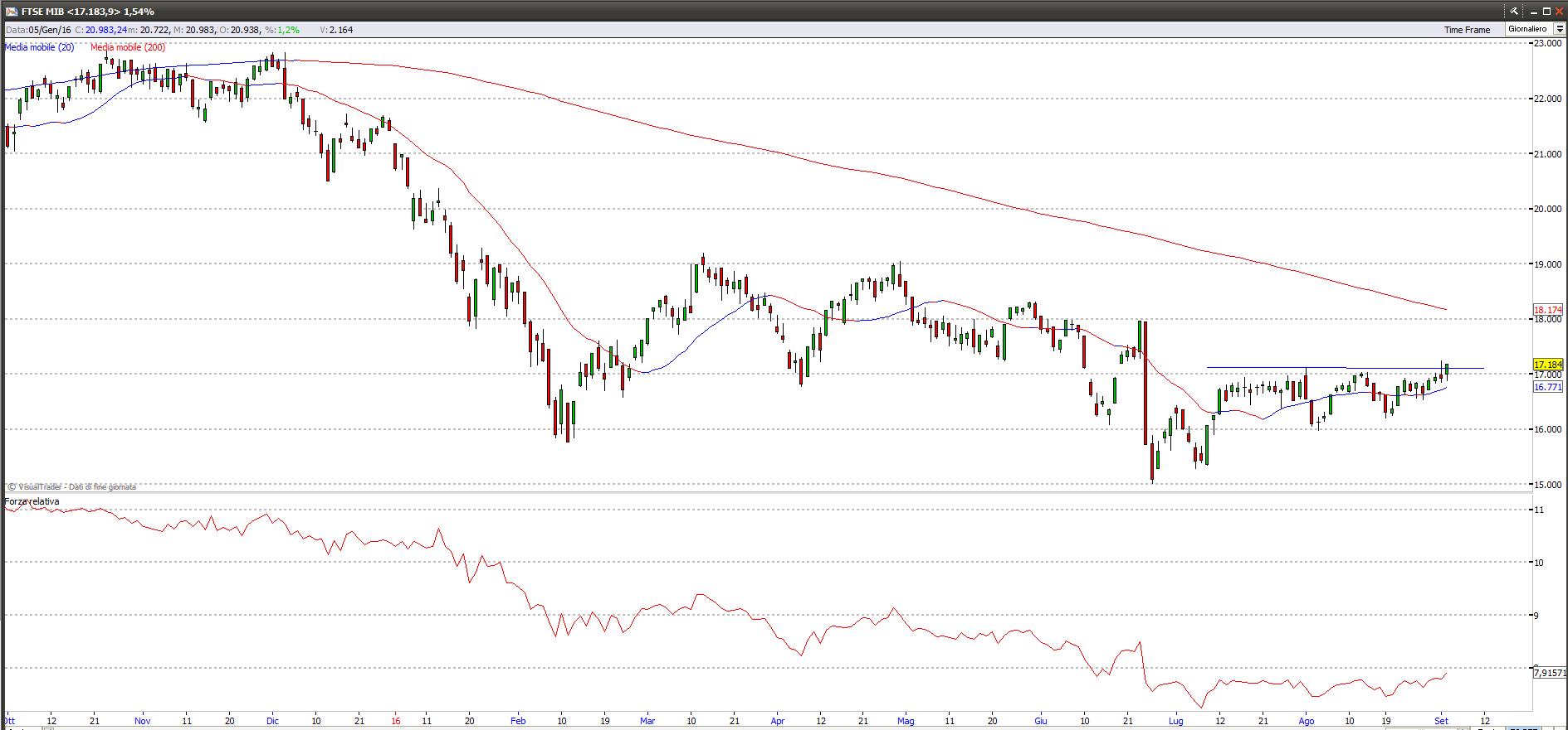 Ftse Mib ftsemib4916
