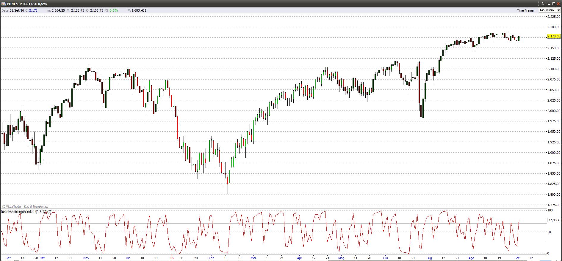S&P500 sp5004916