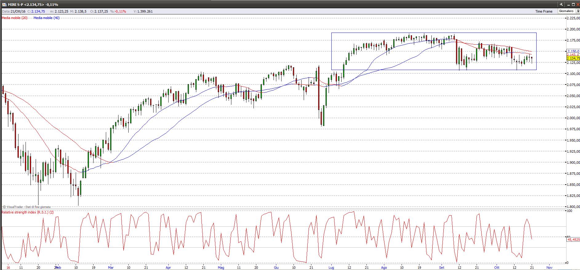 sp500 231016