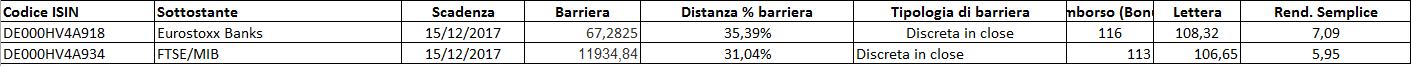 top bonus 12 mesi 251016