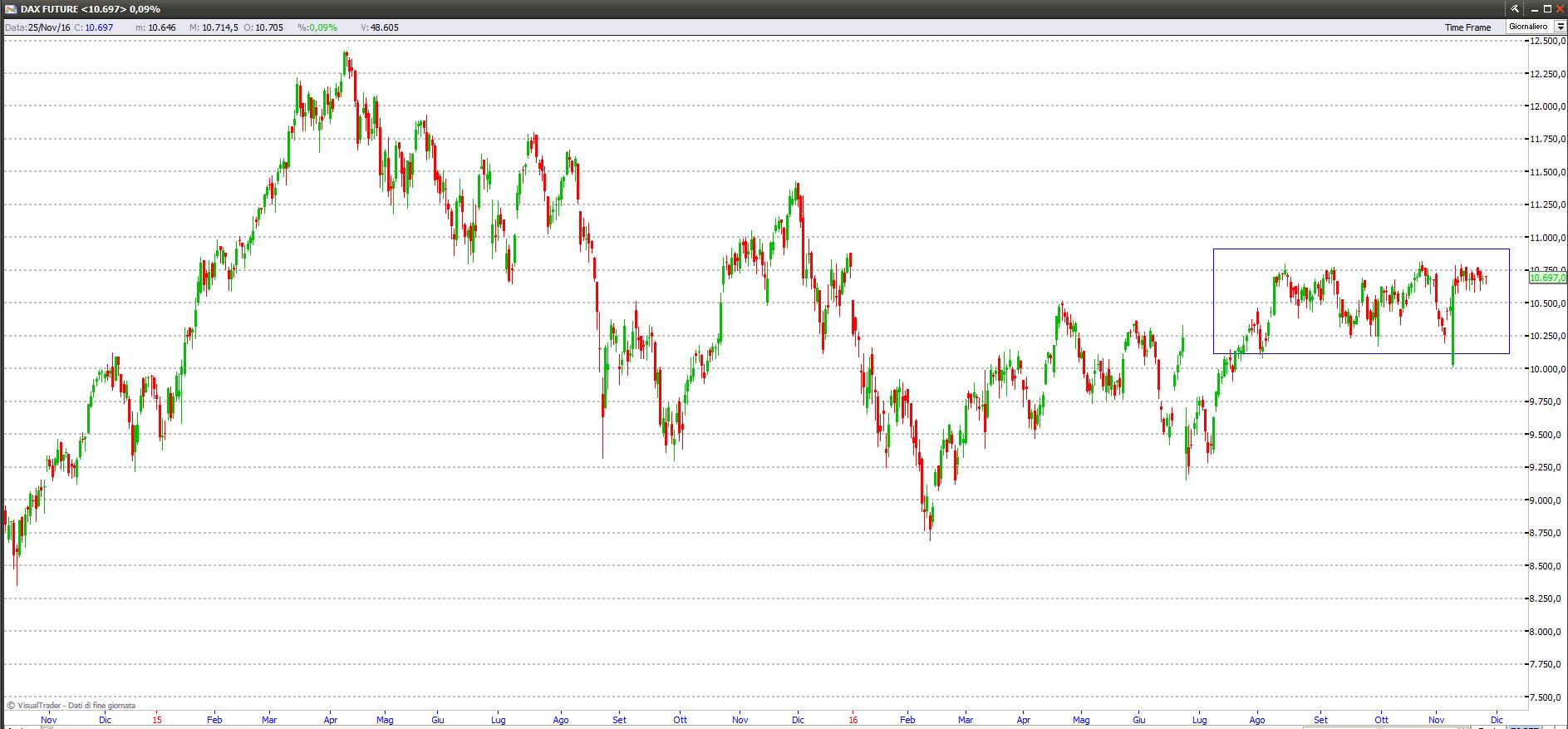 dax 271116