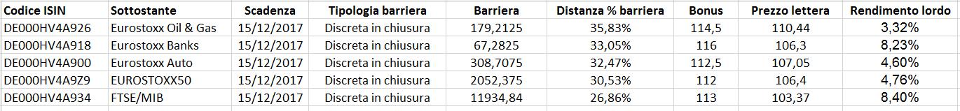obiettivo certificates 7 nov 2016
