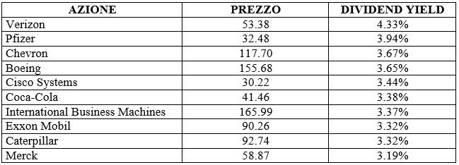 dog of the dow 2017 gabriele bellelli