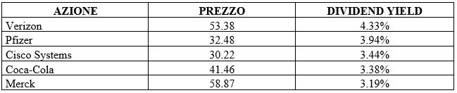 small dog of the dow 2017 bellelli gabriele