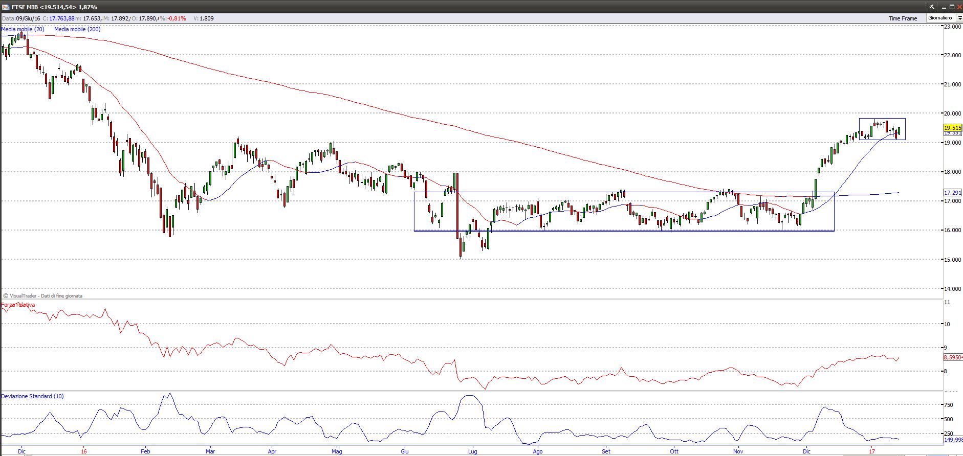 ftse mib 15117