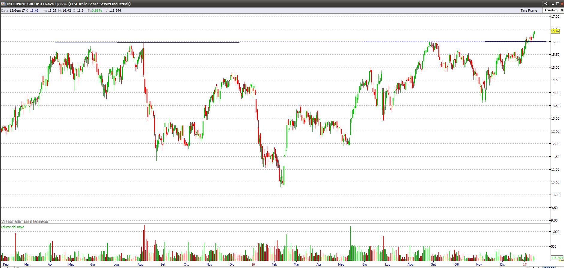 interpump 15117