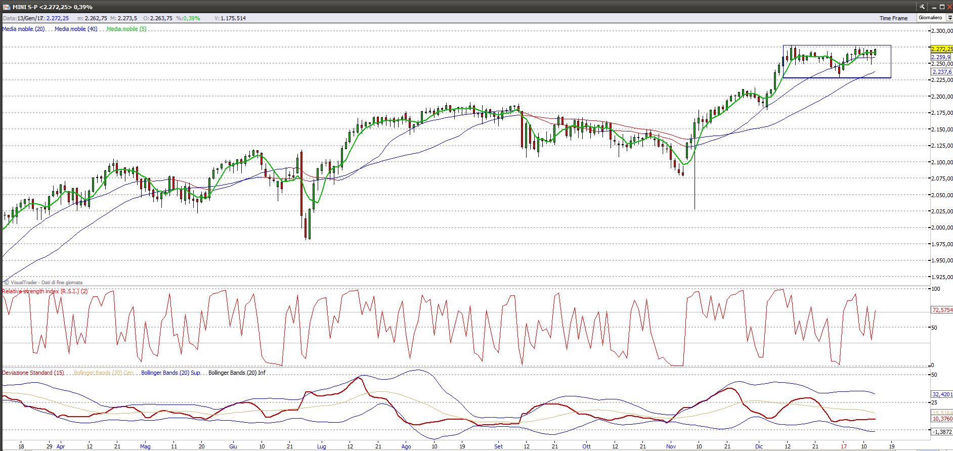 sp500 15117