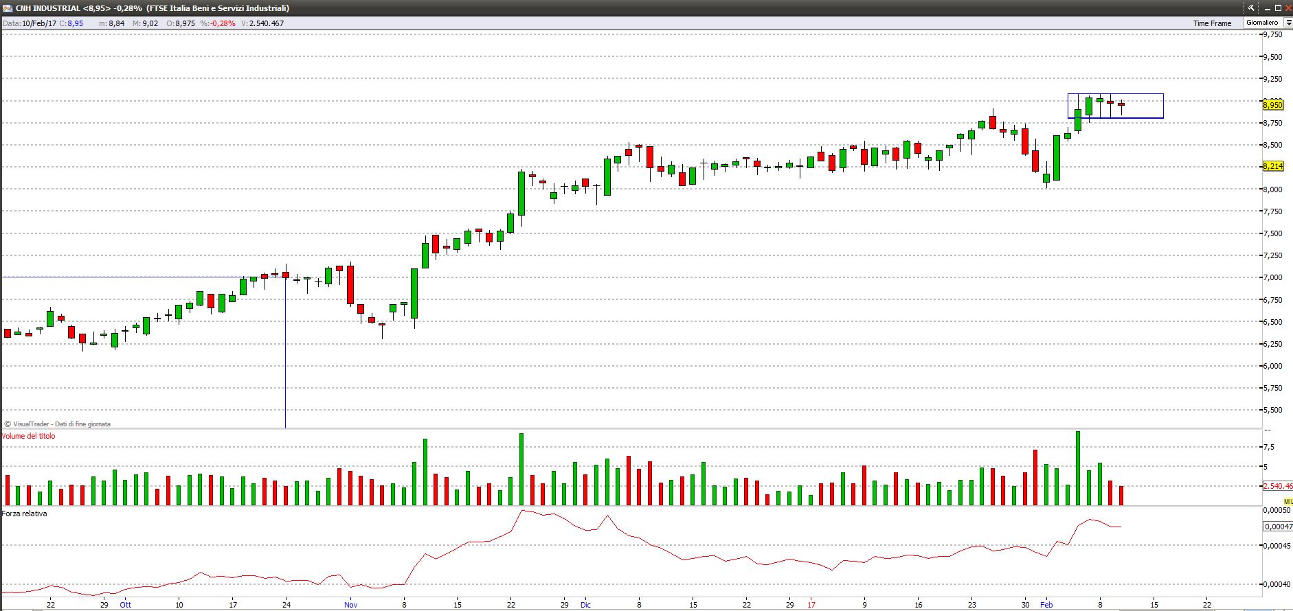 cnh 12217