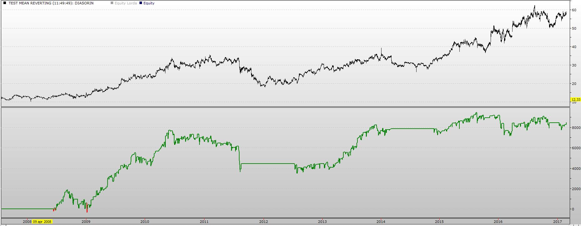 equity 1