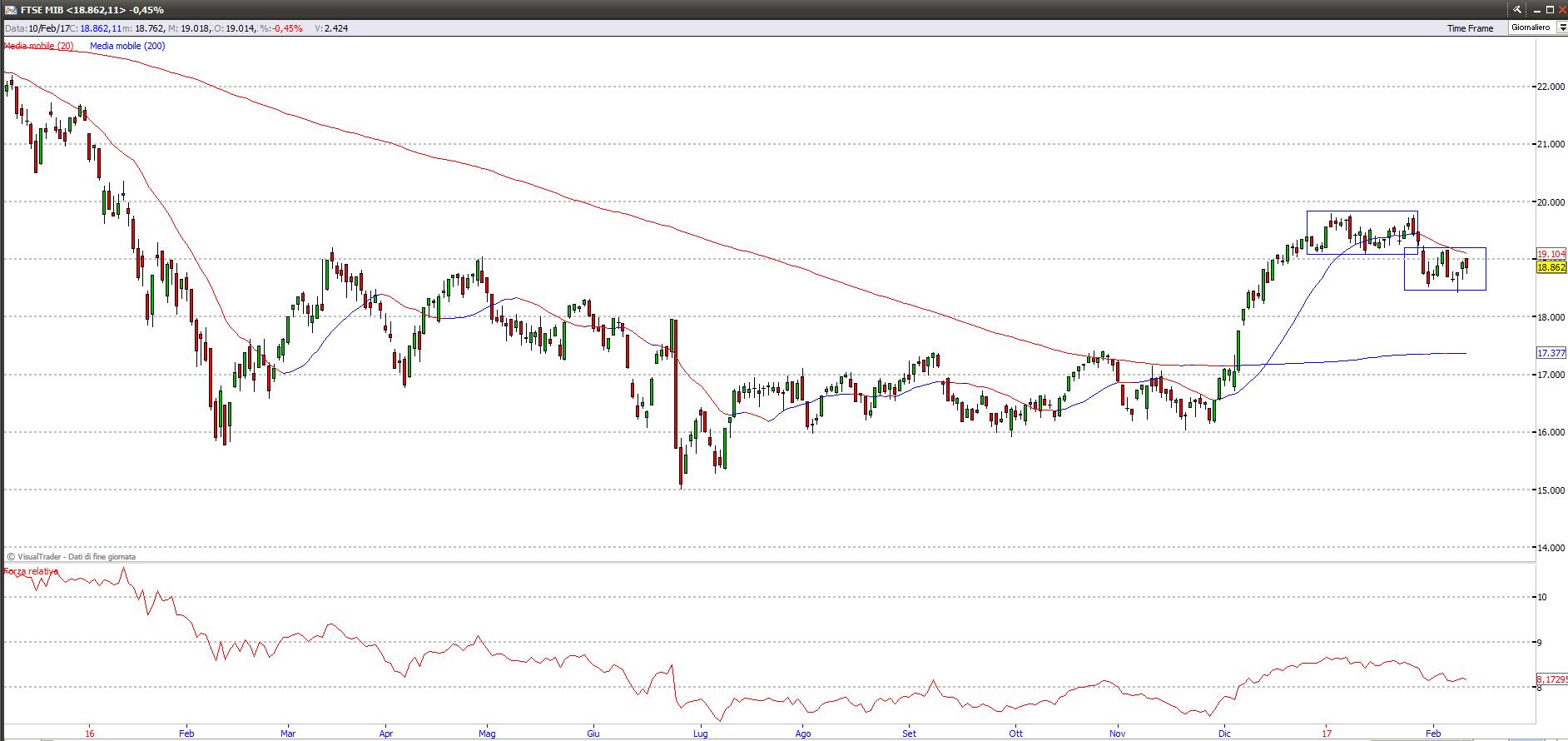 ftse mib 12217