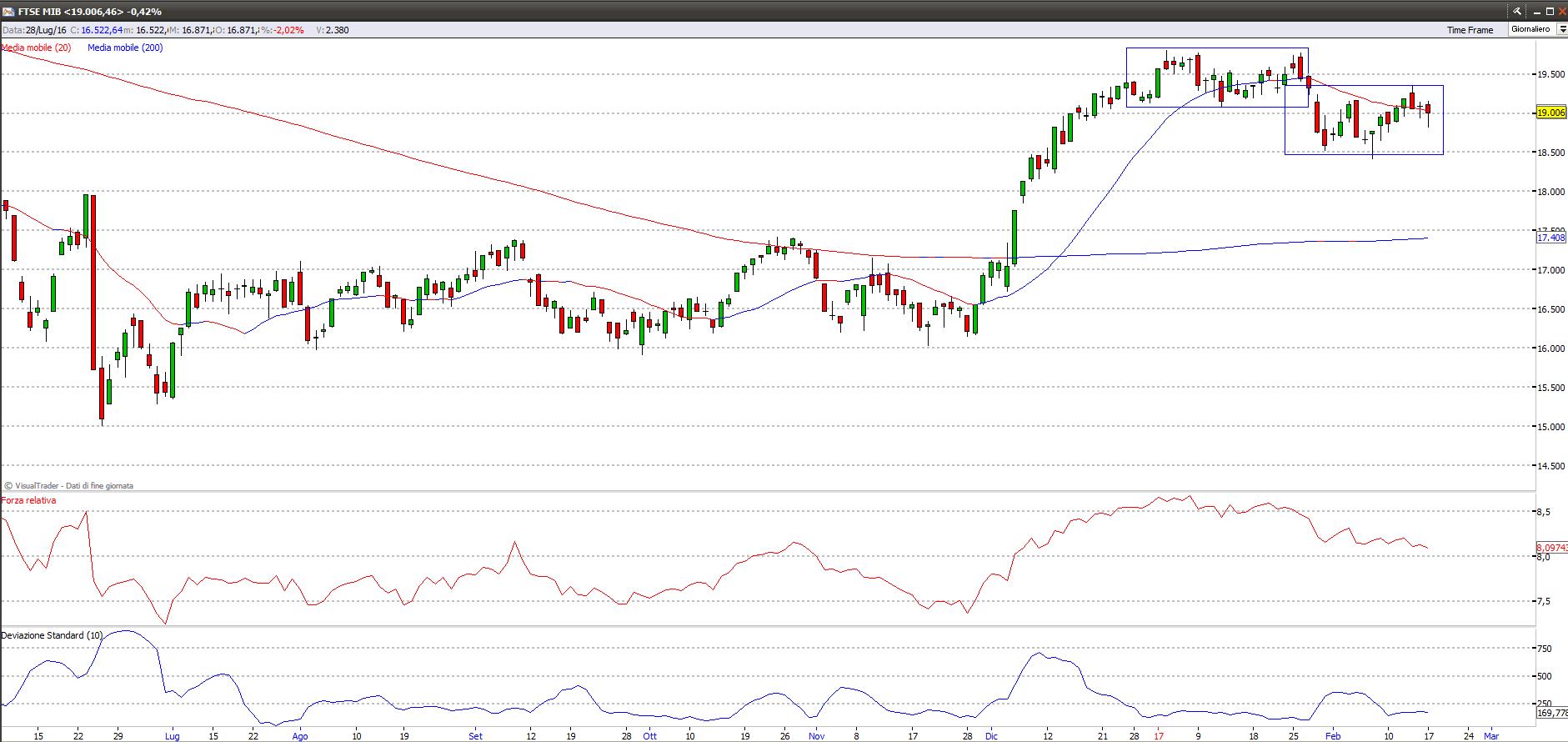 Ftse Mib ftsemib 18217