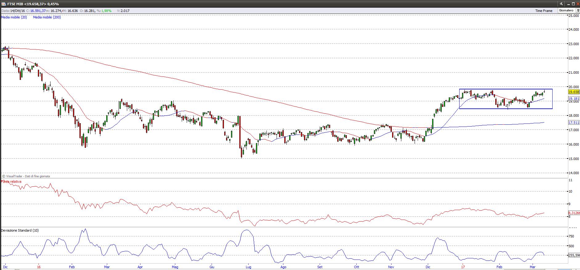 ftse mib 11317