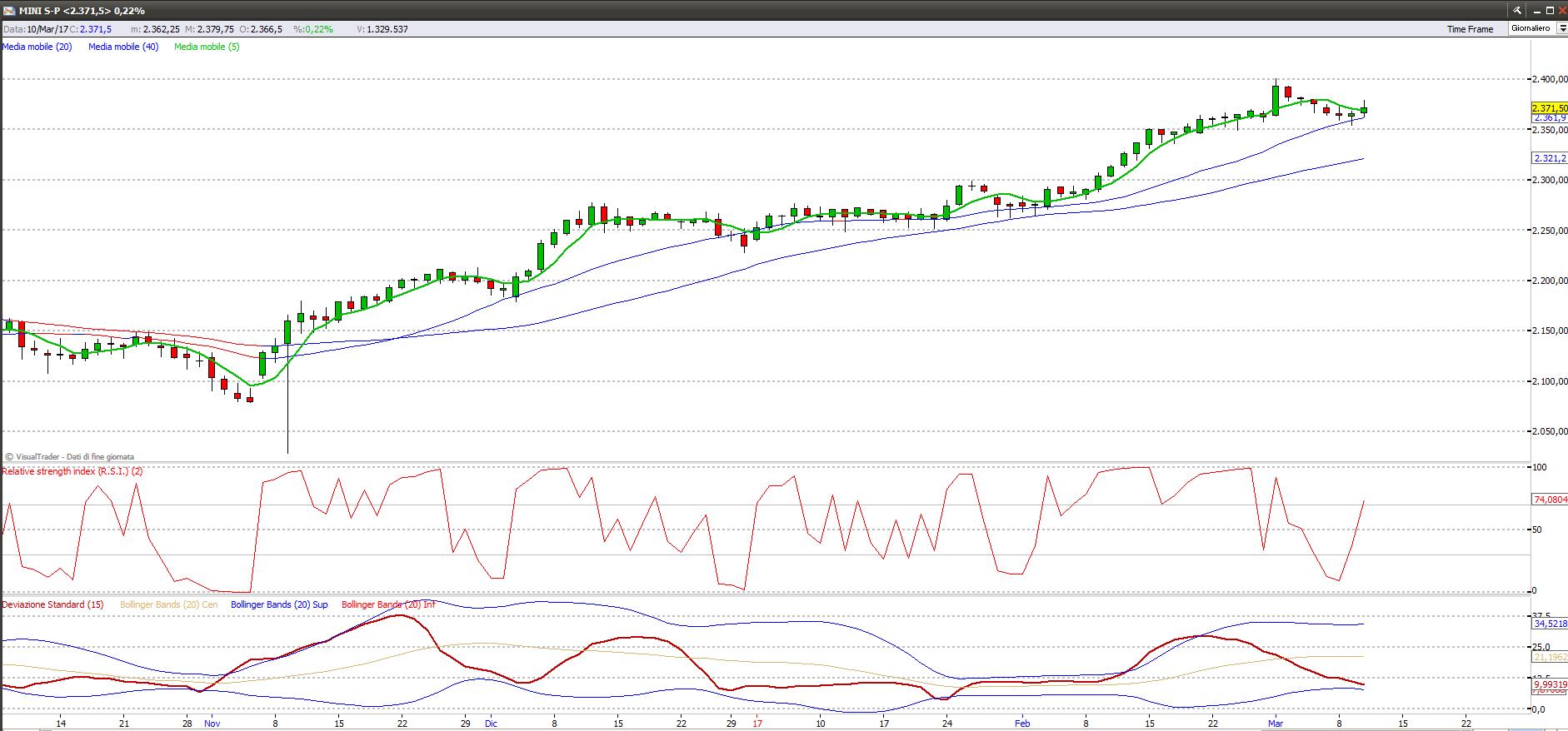 sp500 11317