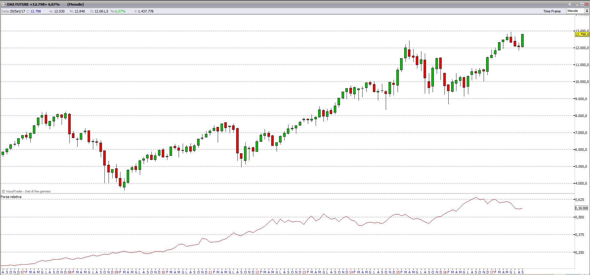 dax 11017