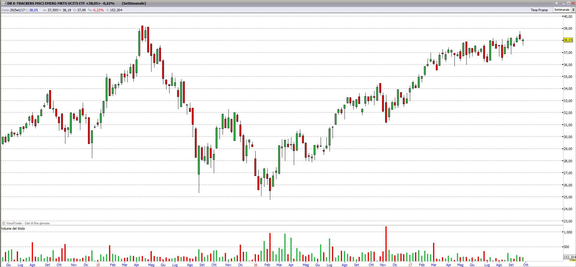 emg mkt 11017