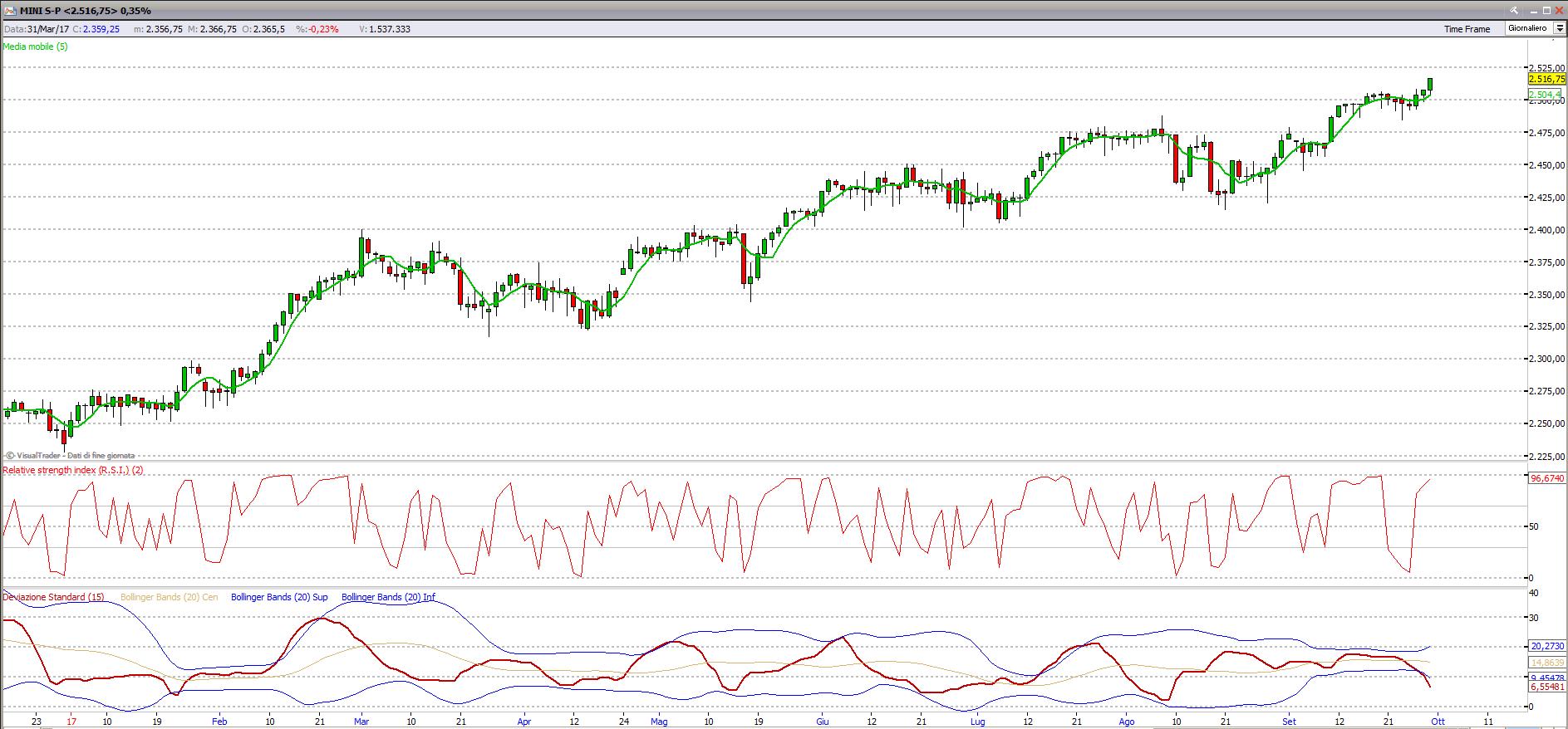 sp500 11017