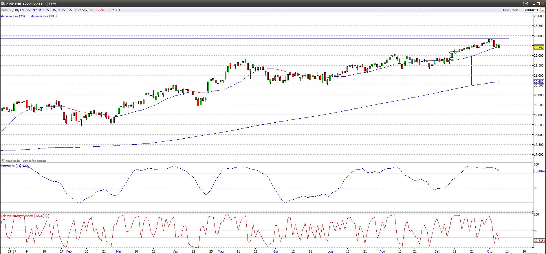 ftse mib 2 91017