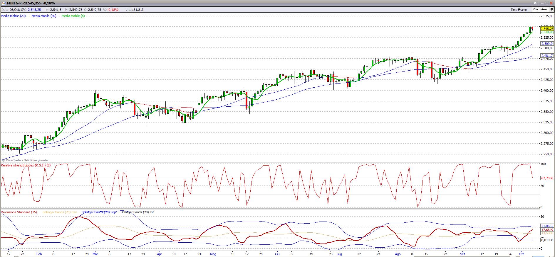 ftse mib 91017