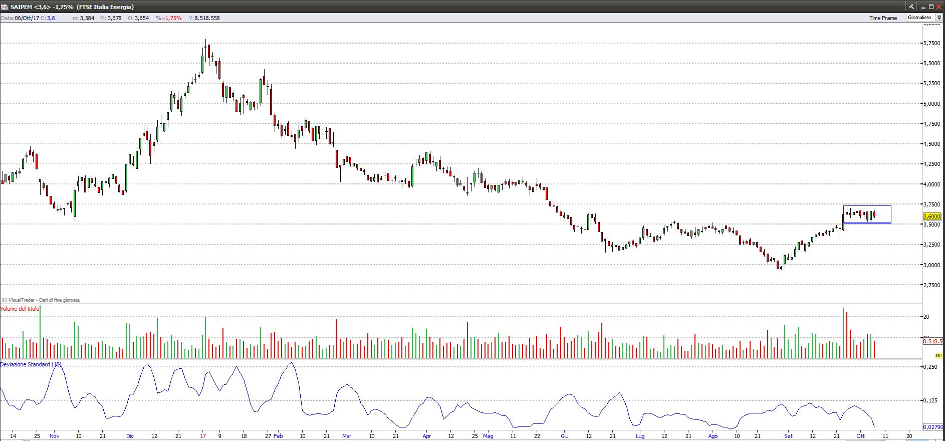 saipem 91017