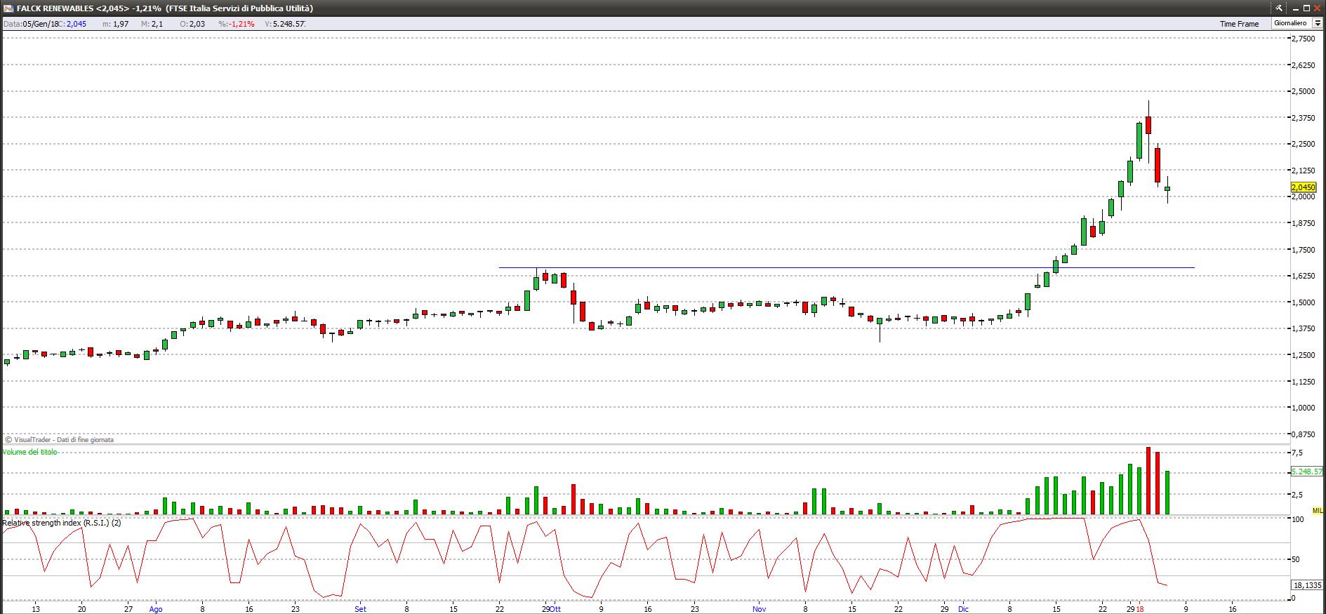 falck renewables 7118