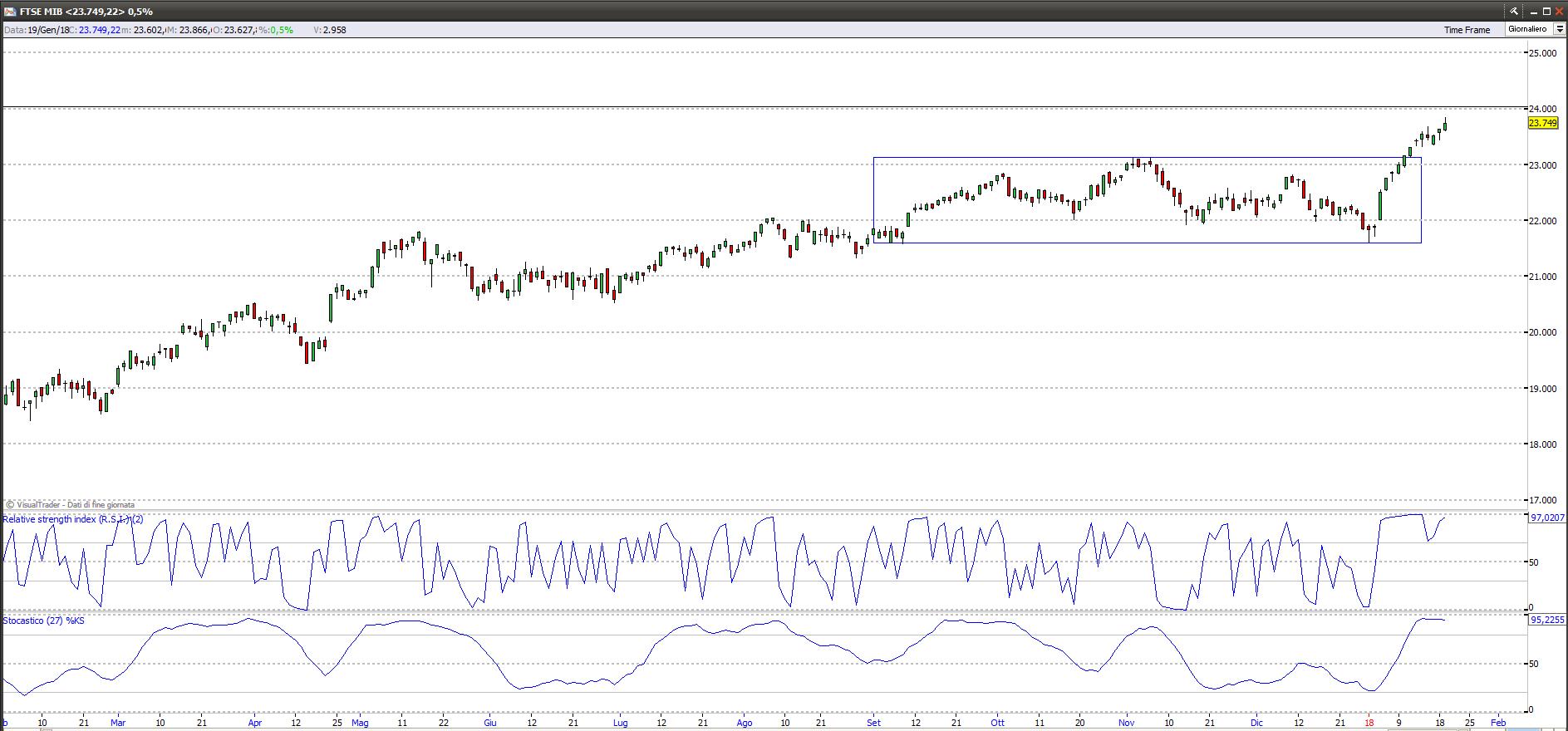 ftse mib 19118