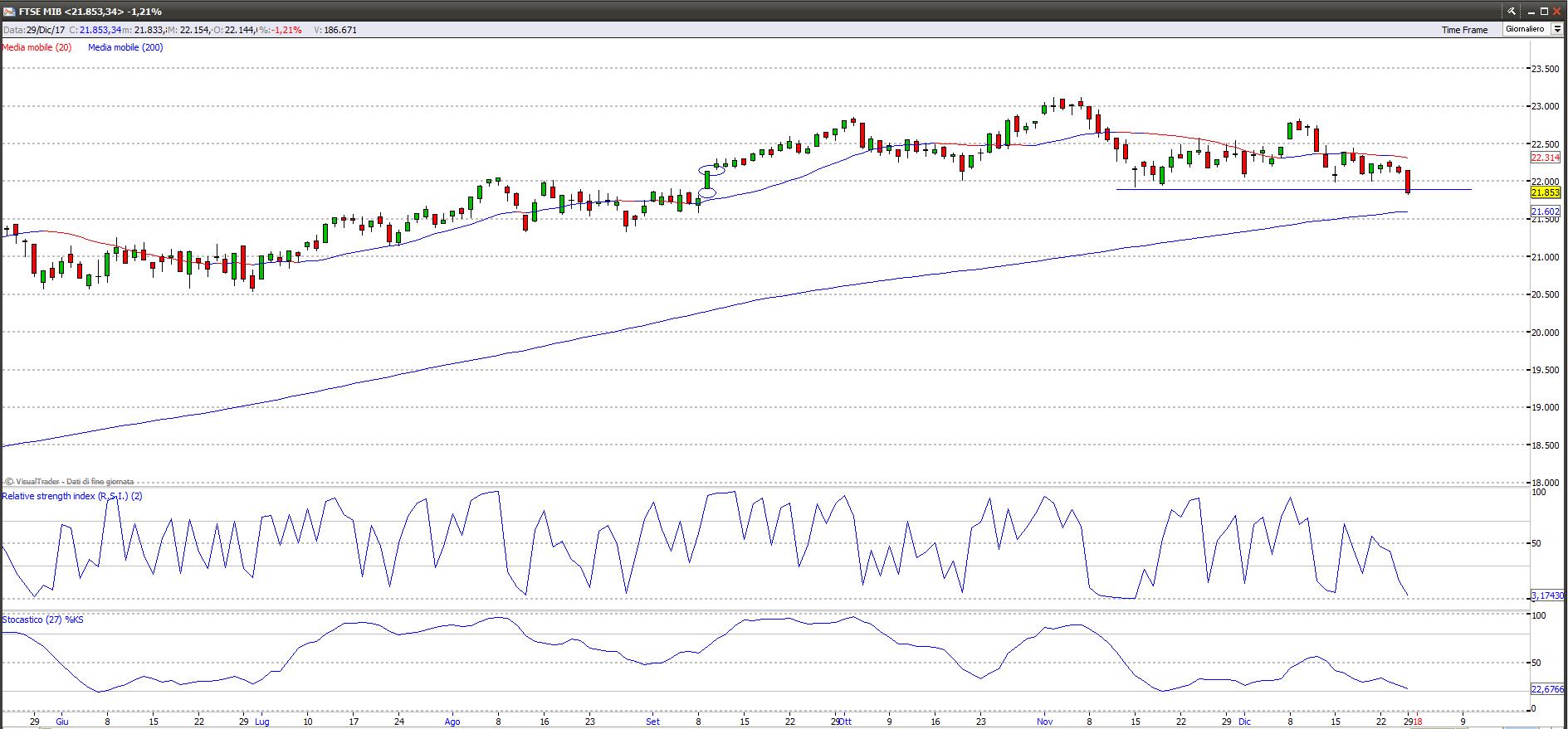 ftsemib1118