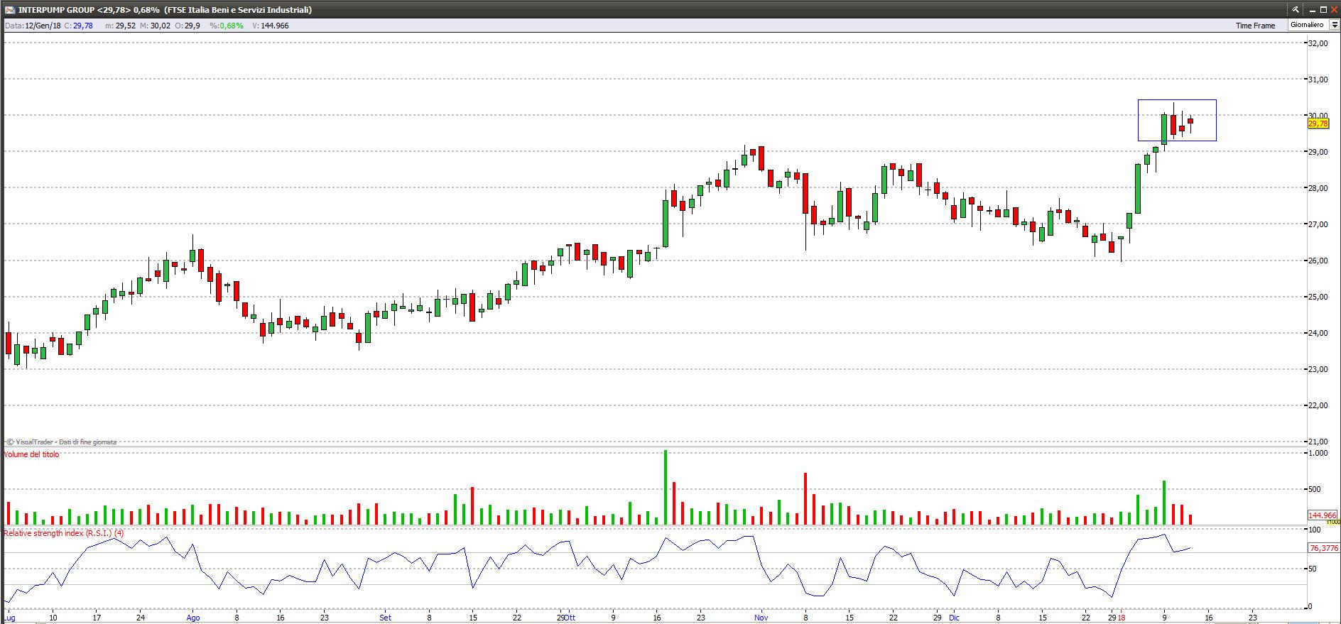 interpump 14118