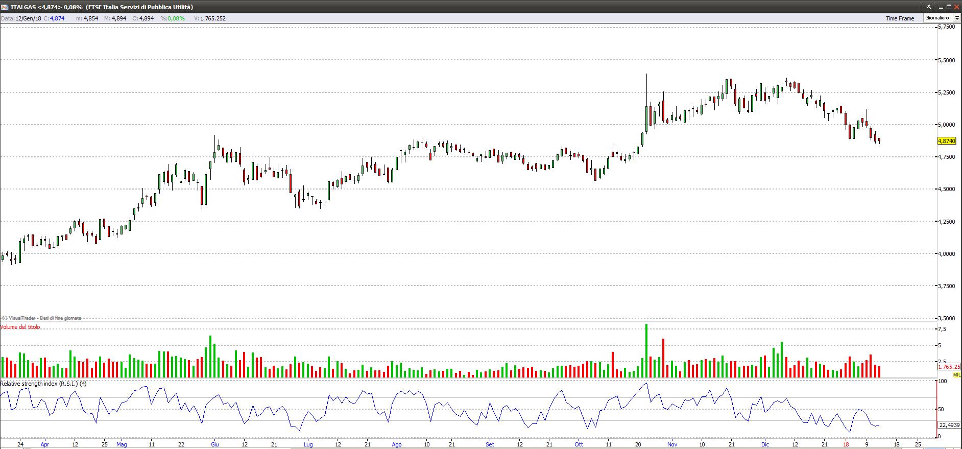 Italgas italgas 14118