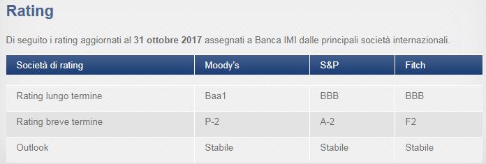 rating banca Imi