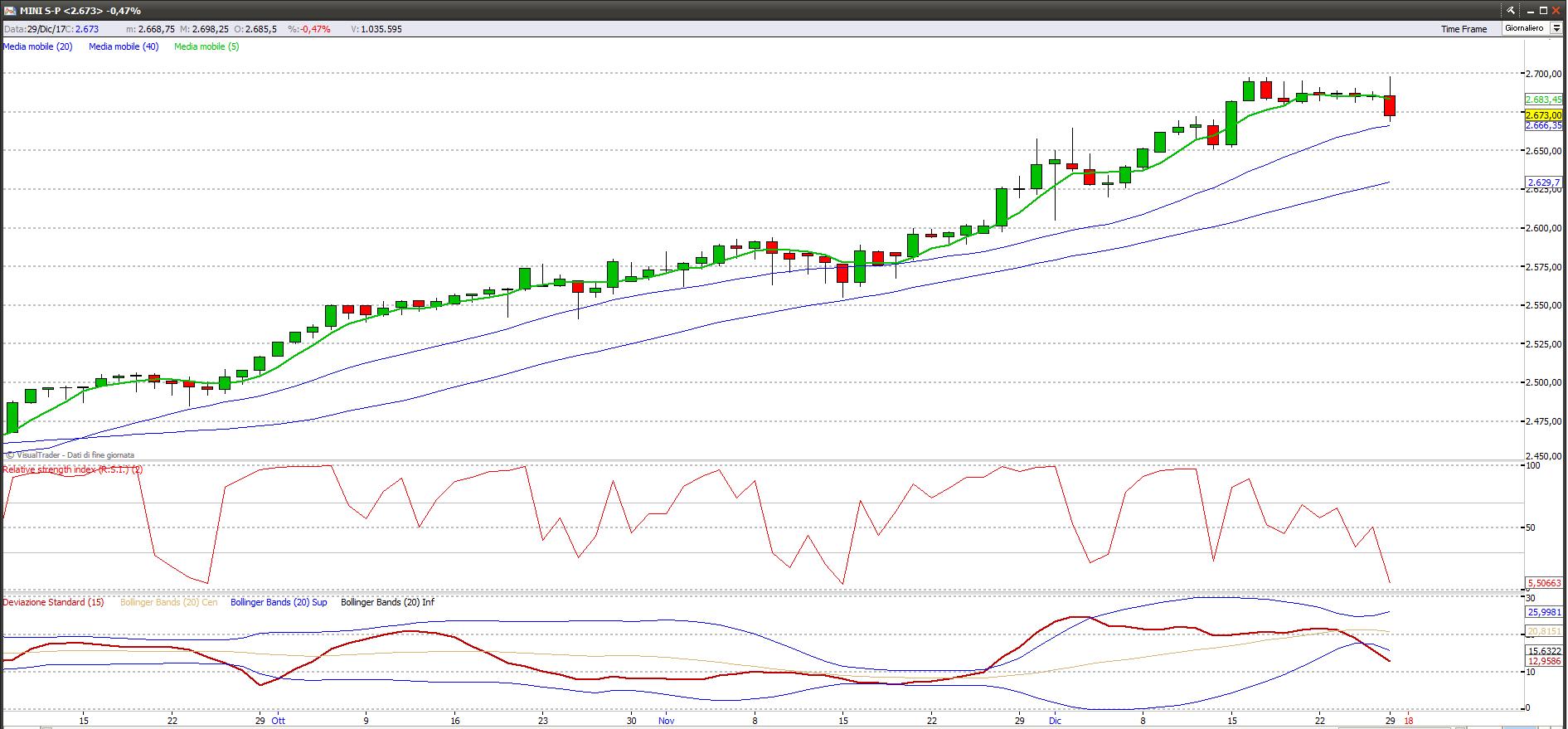 sp5001118