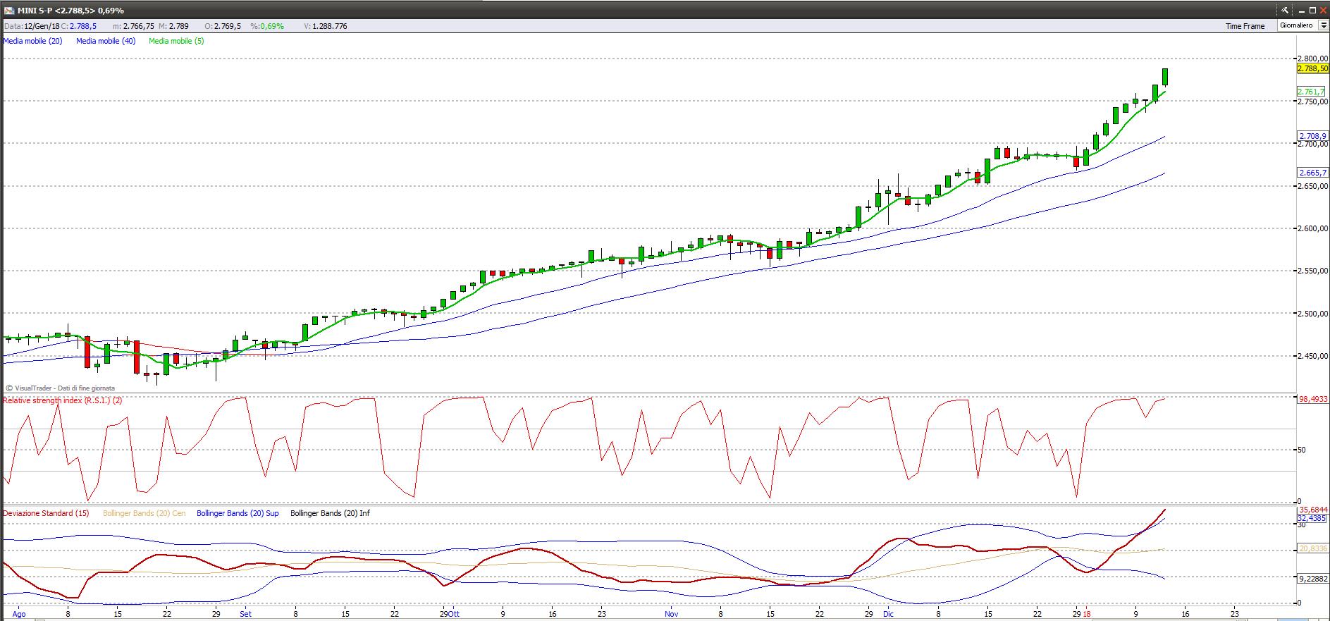 S&P500 sp500 14118