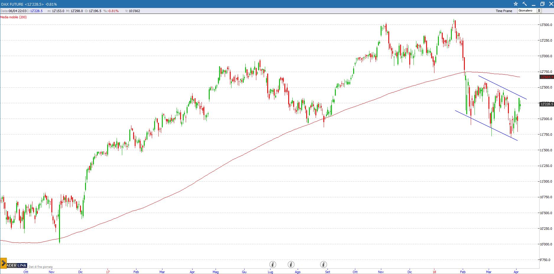 dax 7418